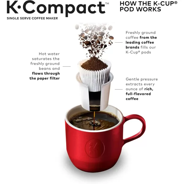 Keurig KCompact SingleServe KCup Pod Coffee Maker with 3 Brew Sizes Smart Start Feature 36oz Removable Reservoir BlackGray