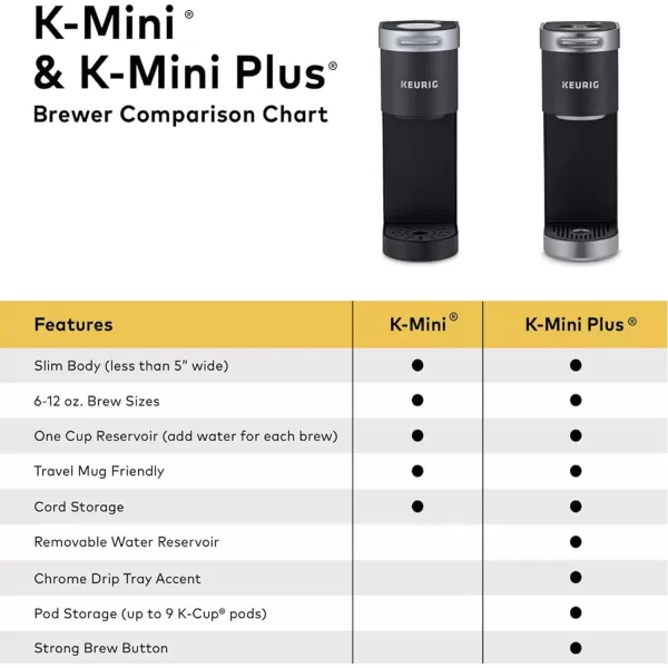 Keurig KMini Plus Single Serve KCup Pod Coffee Maker with 6 to 12oz Brew Size Stores up to 9 KCup Pods Travel Mug Friendly Matte BlackMatte Black