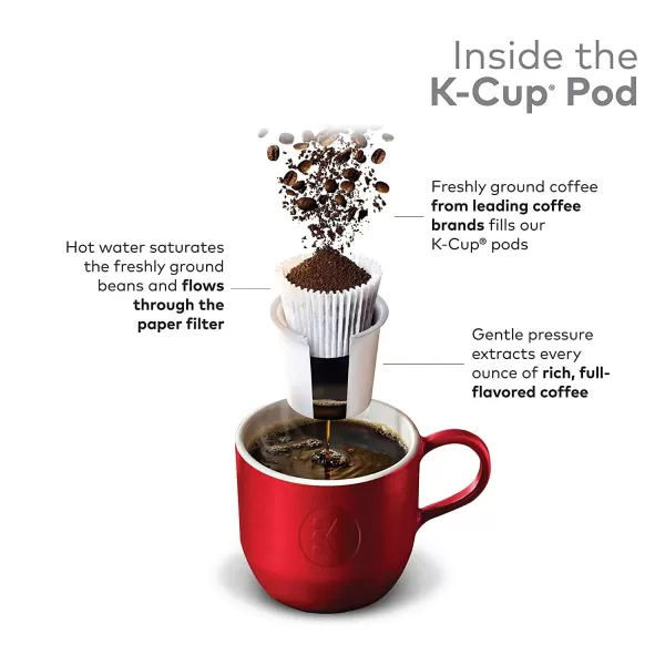 imageKeurig KCup Pod Variety Pack SingleServe Coffee KCup Pods Amazon Exclusive 72 CountCoffee Variety