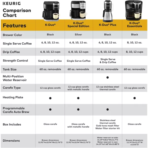 imageKeurig KDuo Plus Single Serve ampamp Carafe Coffee Maker MultiPosition 60oz Removable Reservoir Programmable Auto Brew Carafe Black